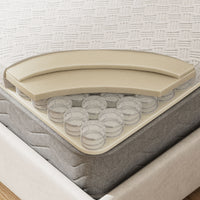 Belffin Innerspring Mattress Topper - 4 Inch Belffin