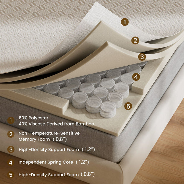 Belffin Innerspring Mattress Topper - 4 Inch Belffin