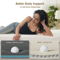 Belffin Innerspring Mattress Topper - 4 Inch Belffin