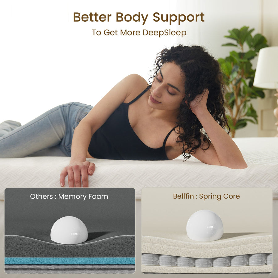 Belffin Innerspring Mattress Topper - 4 Inch Belffin