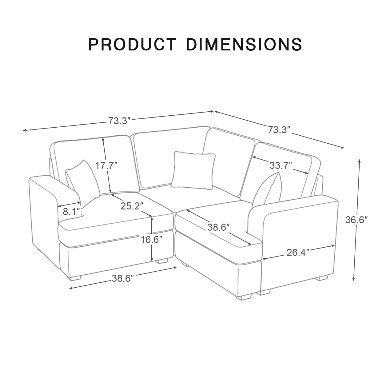 A+B+E-dimension