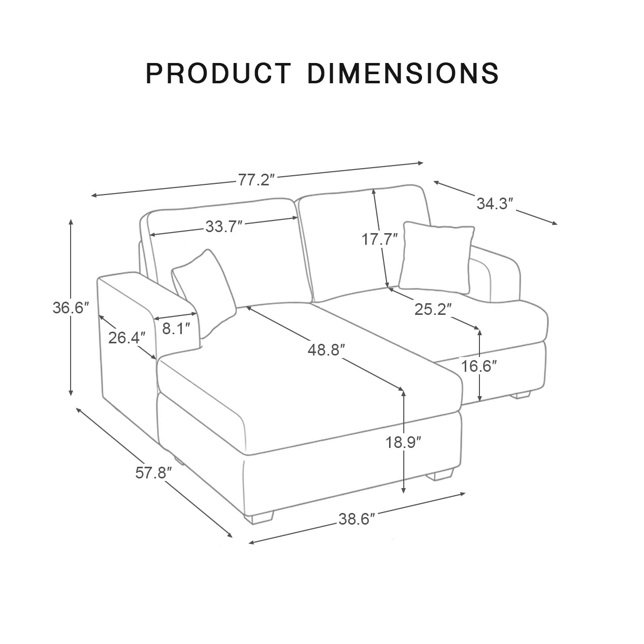 B+F-dimension
